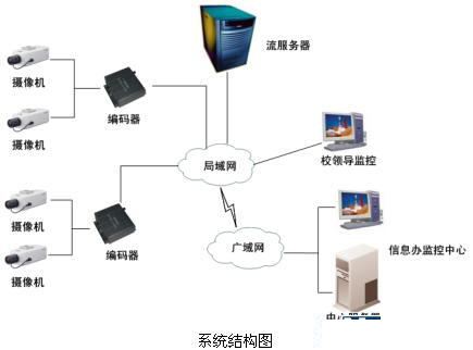 安防“錢”景無限 監(jiān)控?cái)z像機(jī)產(chǎn)業(yè)現(xiàn)今如何？